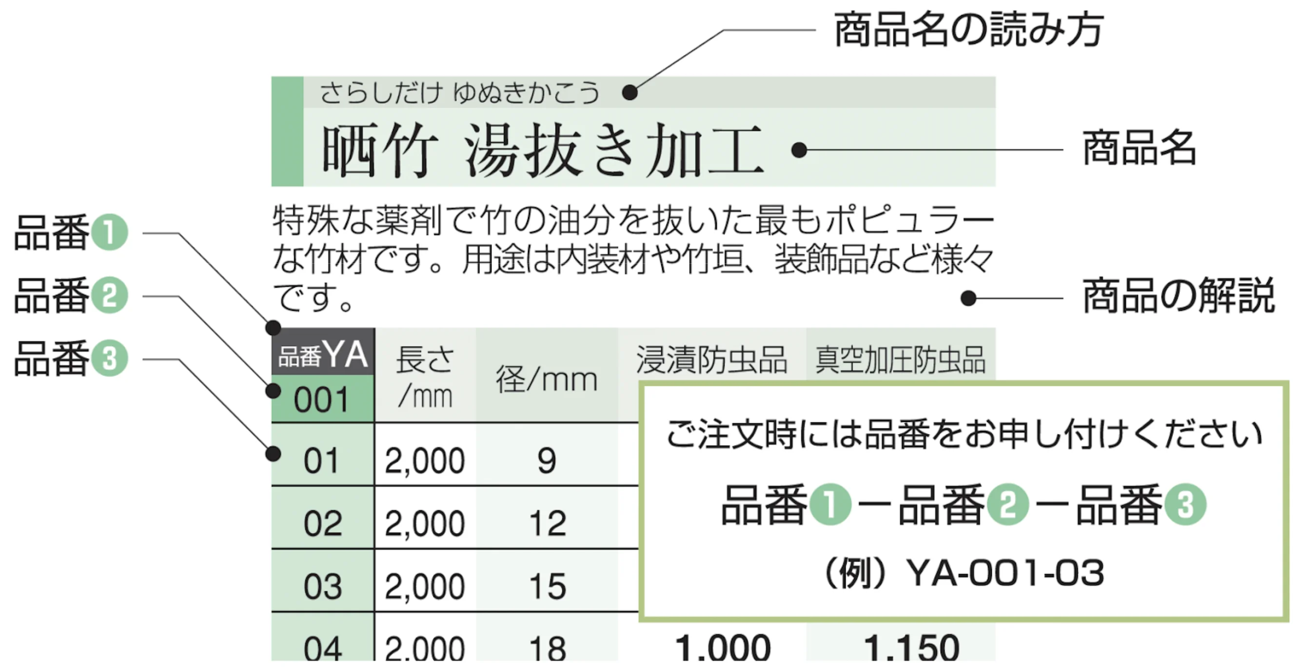 料金表の見方