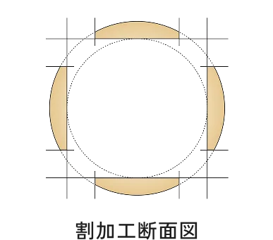 割加工断面図