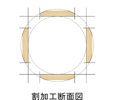 割加工断面図