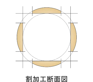 割加工断面図