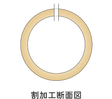 割加工断面図