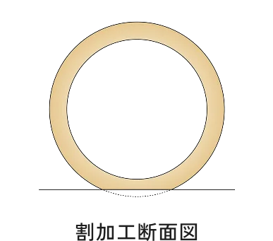 割加工断面図