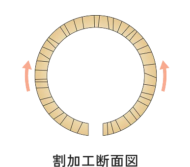 割加工断面図