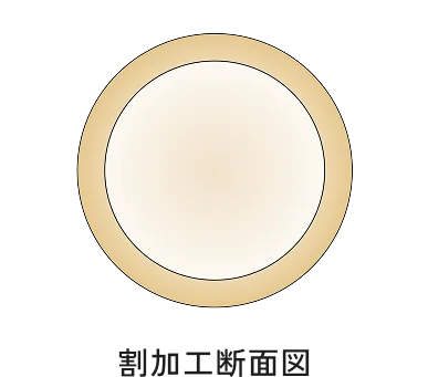 割加工断面図