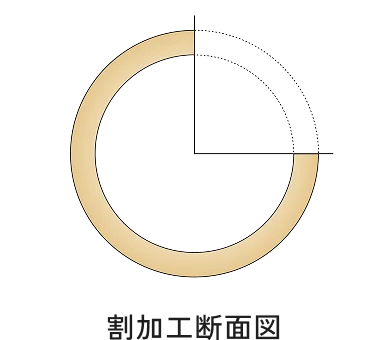 割加工断面図