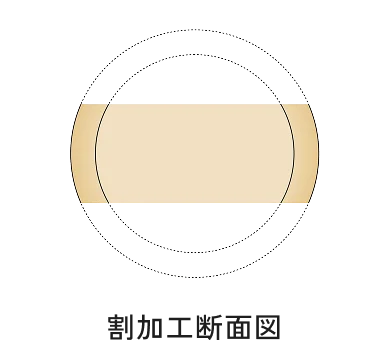 割加工断面図