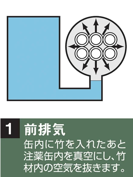 前排気