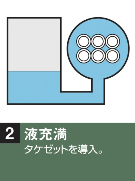 液充満