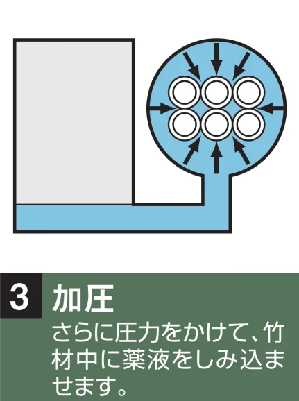 加圧