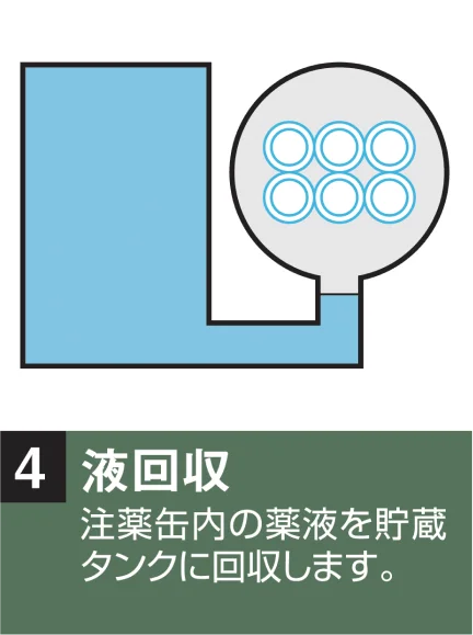 液回収
