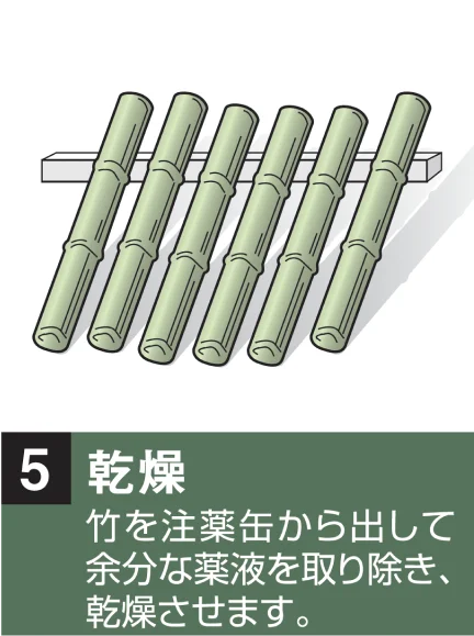 乾燥