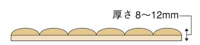 平割
